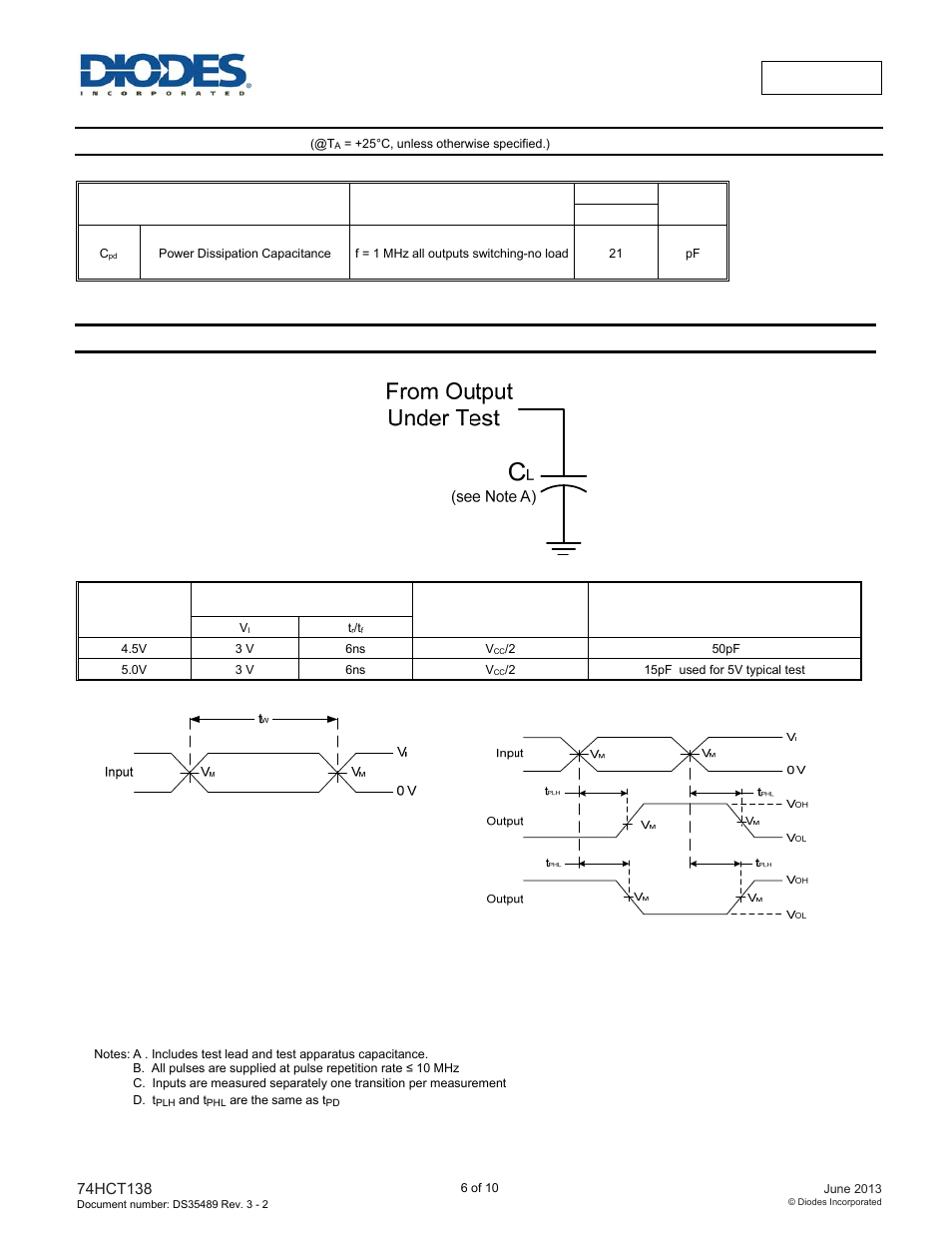 Operating characteristics, Parameter measurement information | Diodes 74HCT138 User Manual | Page 6 / 10
