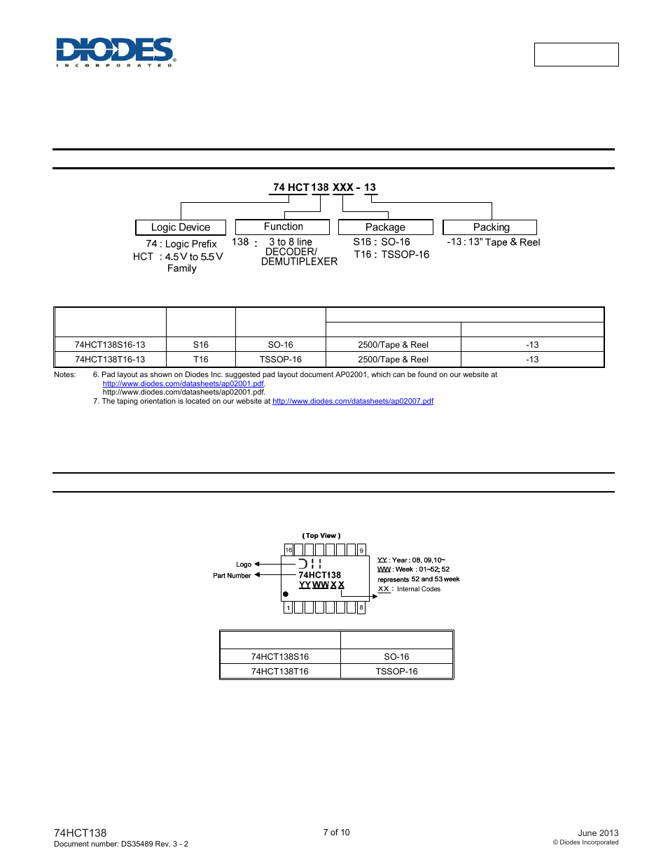 Ordering information, Marking information | Diodes 74HCT138 User Manual | Page 7 / 10