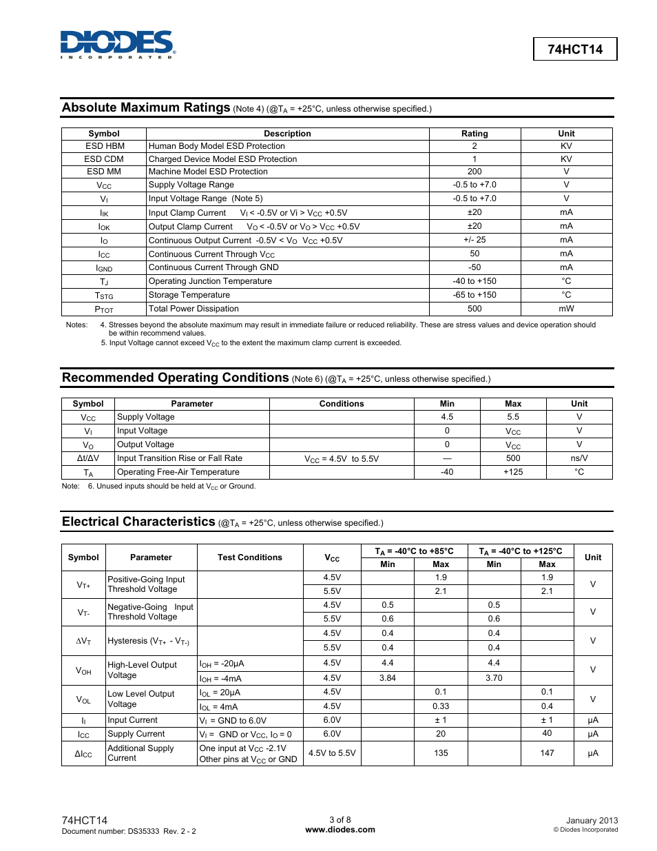 Absolute maximum ratings, Recommended operating conditions, Electrical characteristics | 74hct14 | Diodes 74HCT14 User Manual | Page 3 / 8