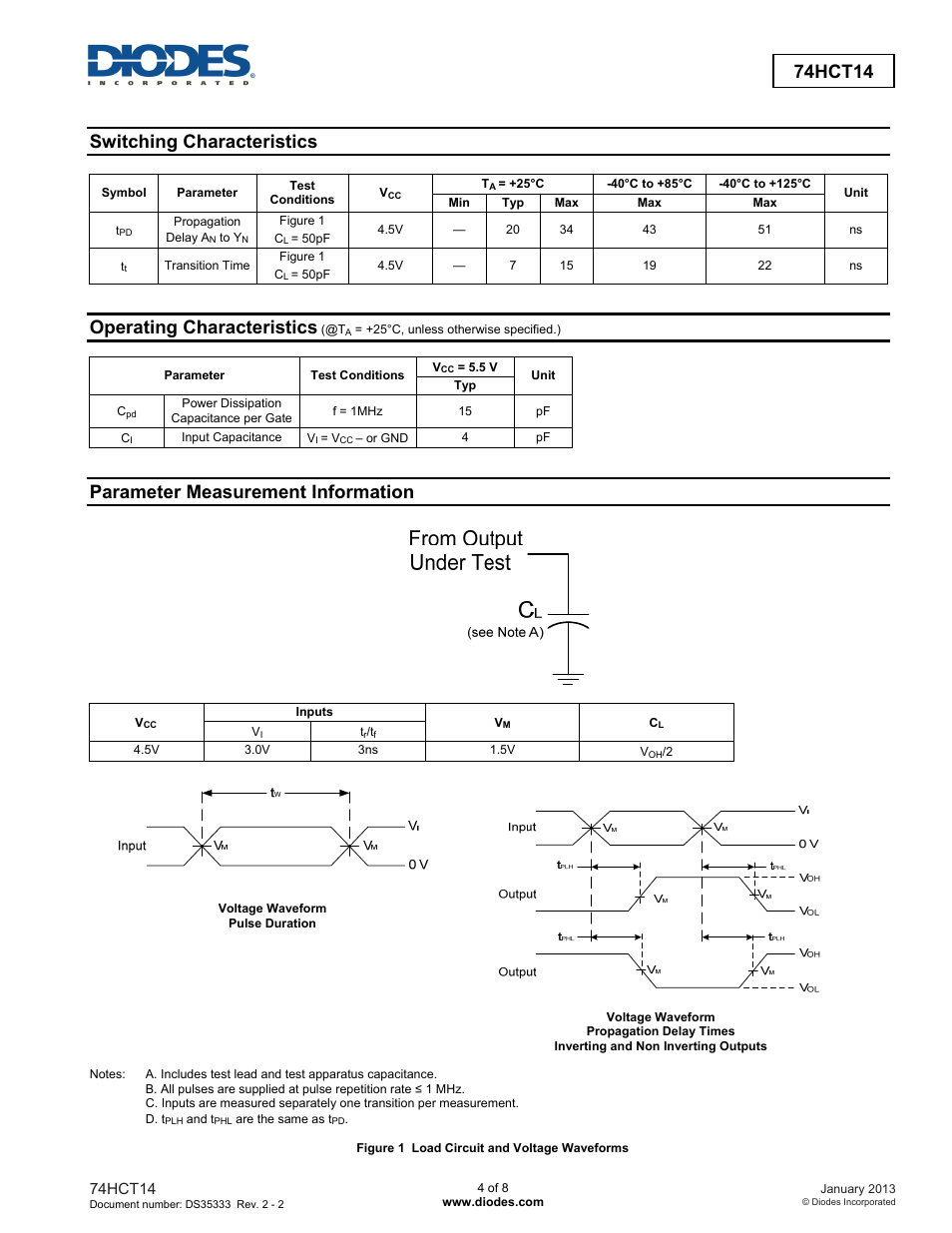 74hct14, Switching characteristics, Operating characteristics | Parameter measurement information | Diodes 74HCT14 User Manual | Page 4 / 8