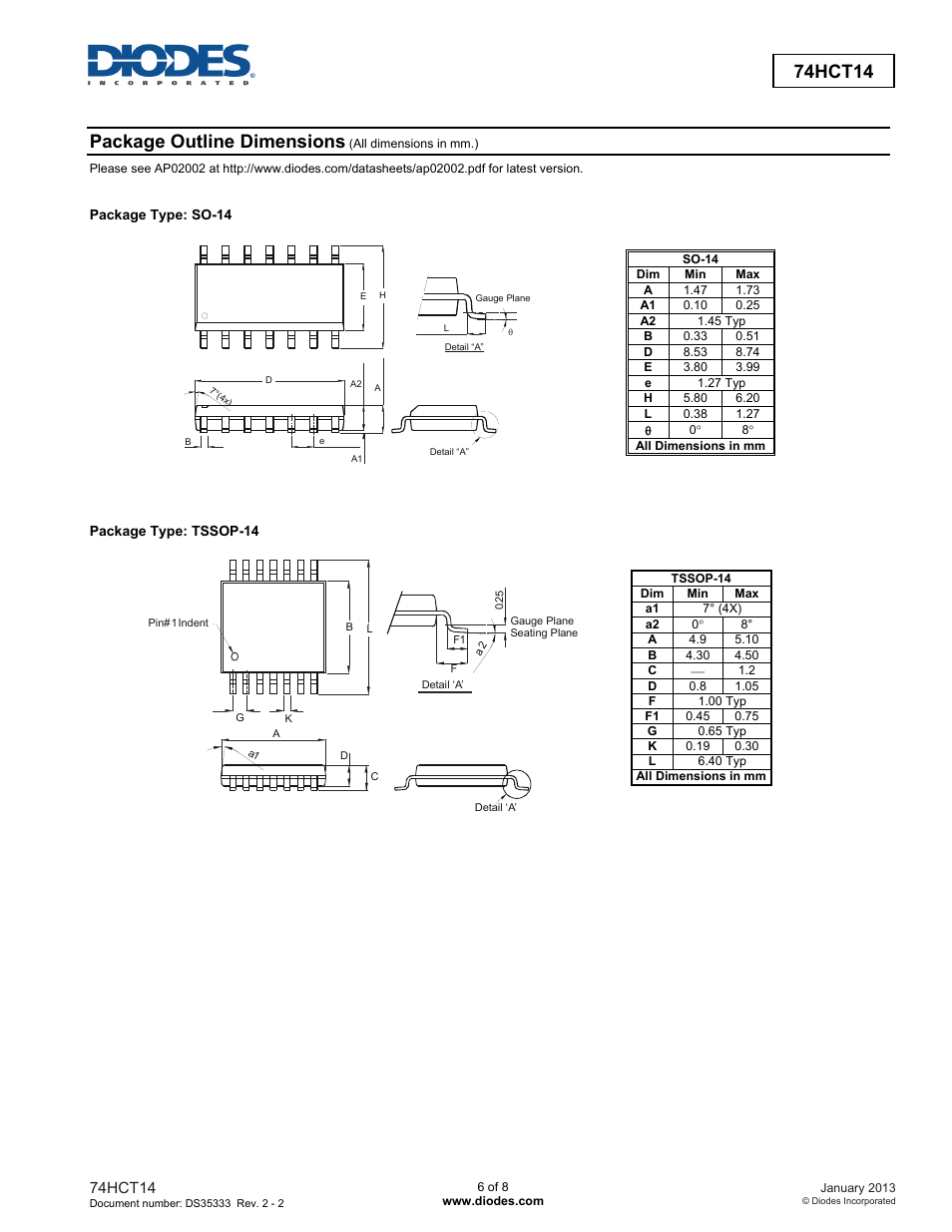 Package outline dimensions, 74hct14 | Diodes 74HCT14 User Manual | Page 6 / 8