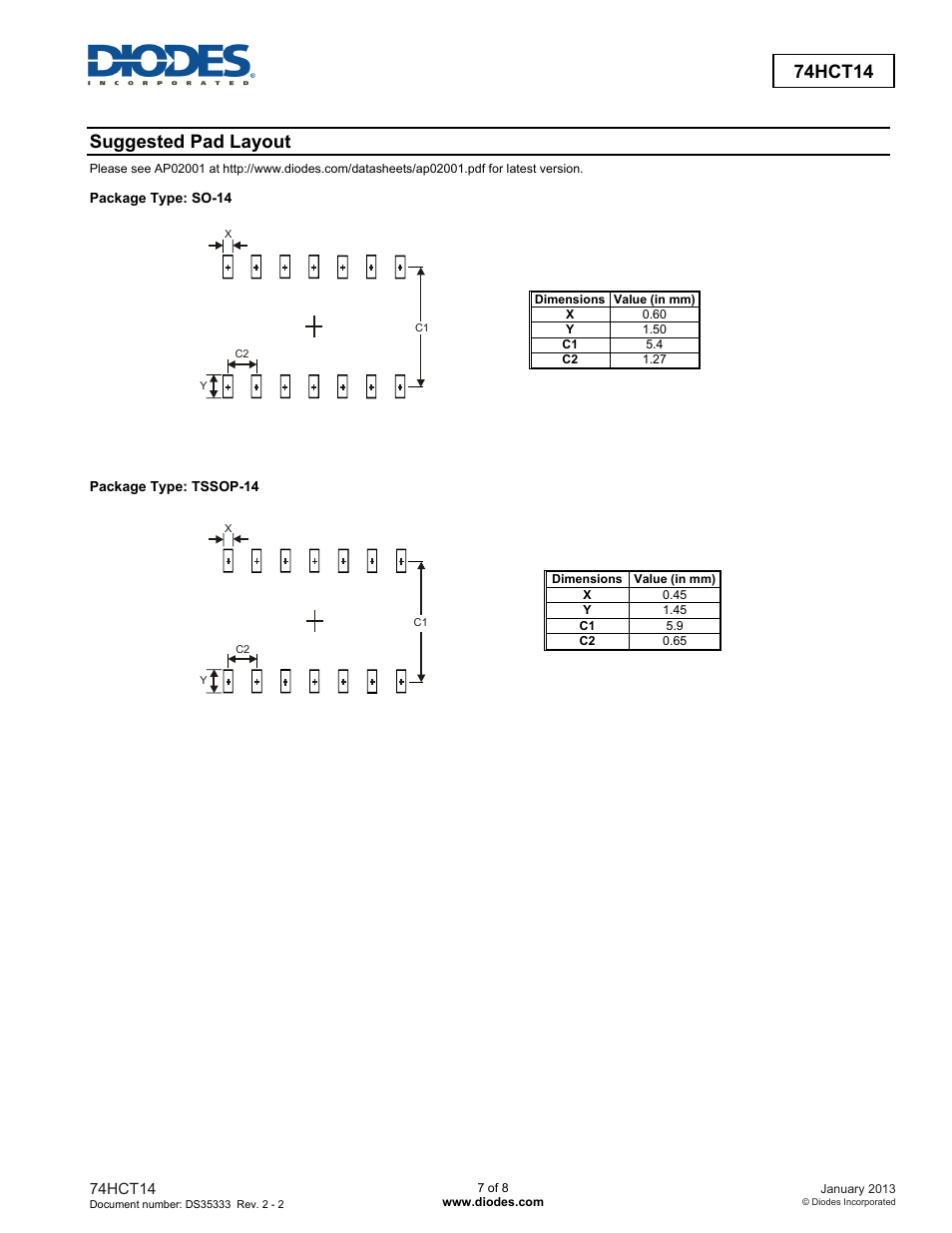 74hct14, Suggested pad layout | Diodes 74HCT14 User Manual | Page 7 / 8