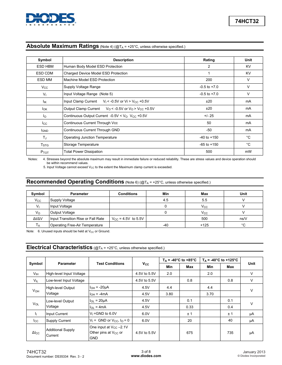 Absolute maximum ratings, Recommended operating conditions, Electrical characteristics | 74hct32 | Diodes 74HCT32 User Manual | Page 3 / 8