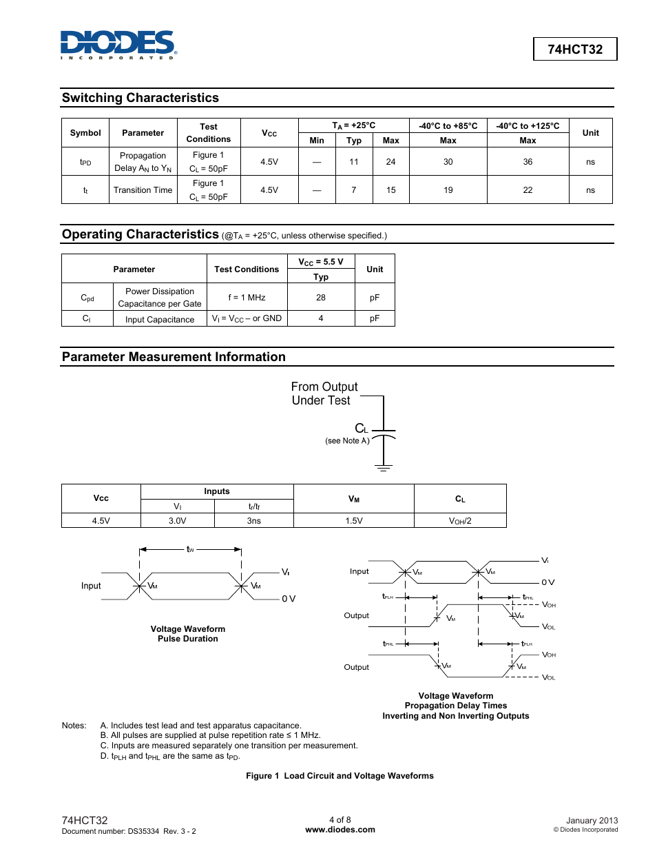 74hct32, Switching characteristics, Operating characteristics | Parameter measurement information | Diodes 74HCT32 User Manual | Page 4 / 8