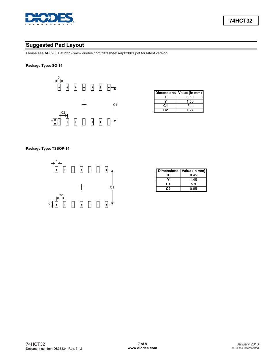 74hct32, Suggested pad layout | Diodes 74HCT32 User Manual | Page 7 / 8