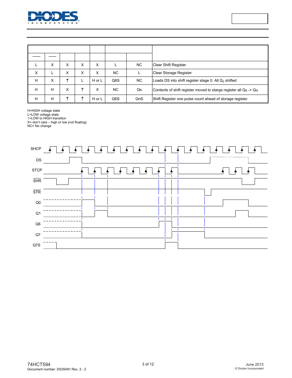 Diodes 74HCT594 User Manual | Page 3 / 12