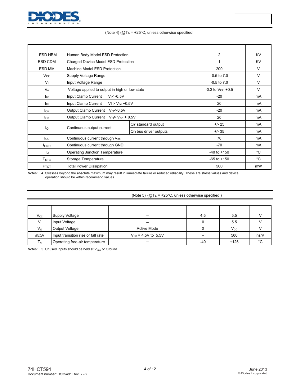 Recommended operating conditions | Diodes 74HCT594 User Manual | Page 4 / 12