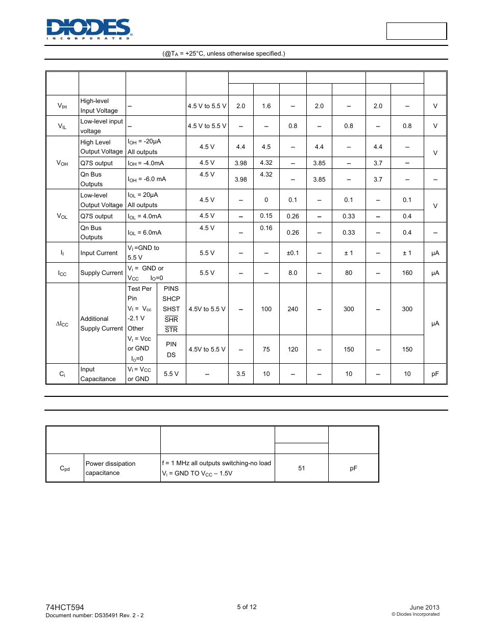 Operating characteristics | Diodes 74HCT594 User Manual | Page 5 / 12