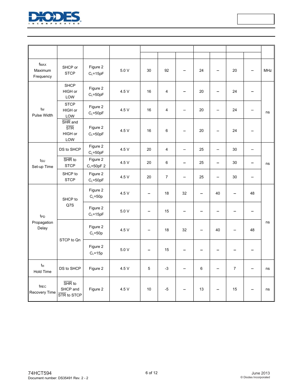 Diodes 74HCT594 User Manual | Page 6 / 12