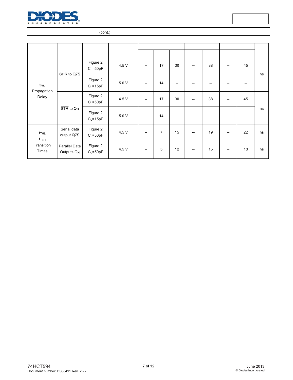 Diodes 74HCT594 User Manual | Page 7 / 12