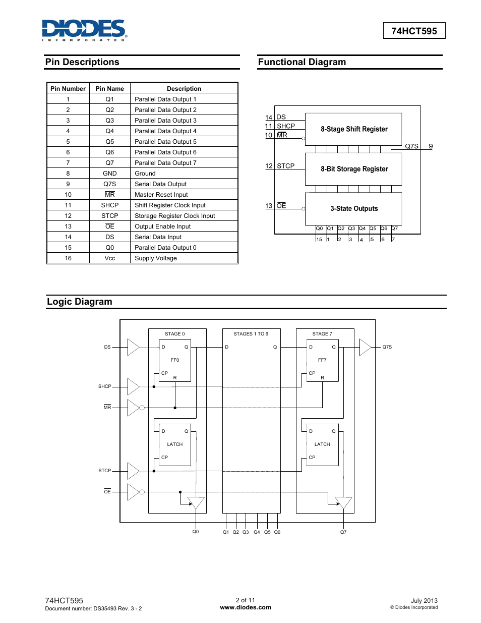 Pin descriptions, Functional diagram, Logic diagram | Diodes 74HCT595 User Manual | Page 2 / 11