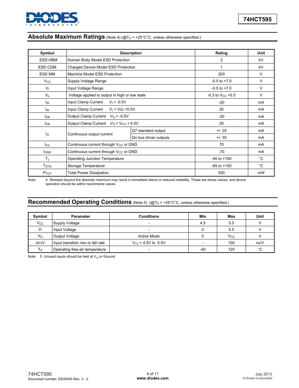 Absolute maximum ratings, Recommended operating conditions | Diodes 74HCT595 User Manual | Page 4 / 11