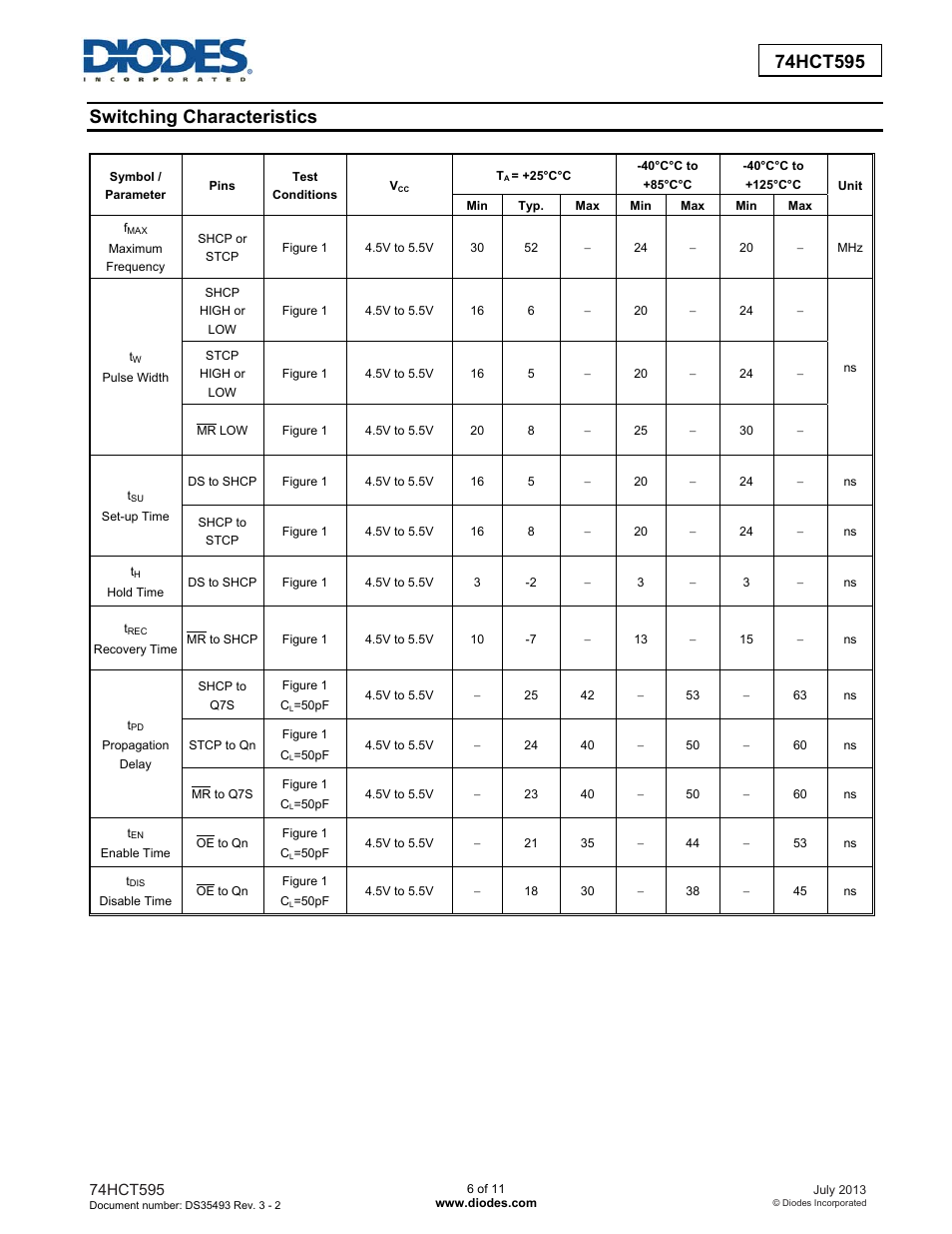 Switching characteristics | Diodes 74HCT595 User Manual | Page 6 / 11