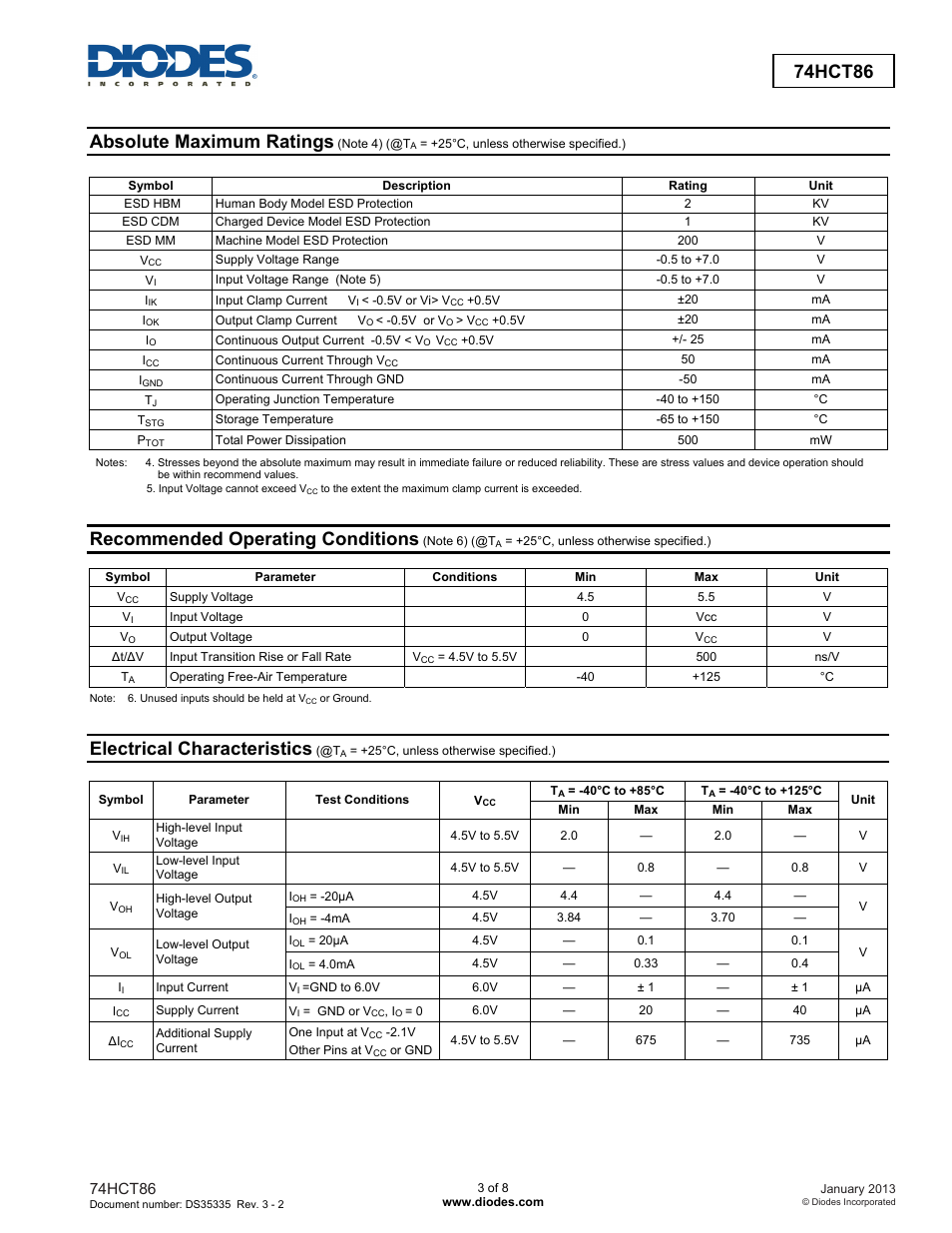 Absolute maximum ratings, Recommended operating conditions, Electrical characteristics | 74hct86 | Diodes 74HCT86 User Manual | Page 3 / 8