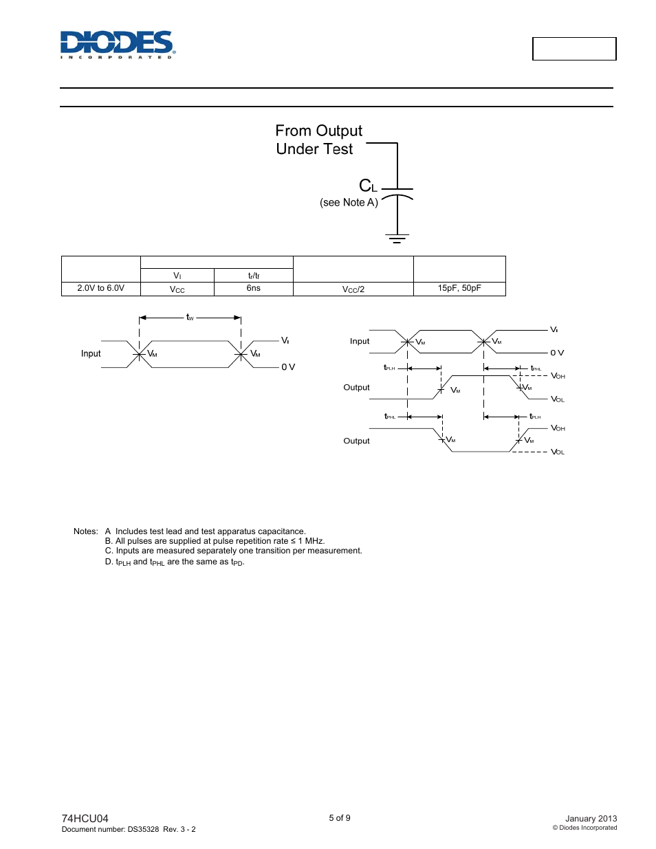74hcu04, Parameter measurement information | Diodes 74HCU04 User Manual | Page 5 / 9