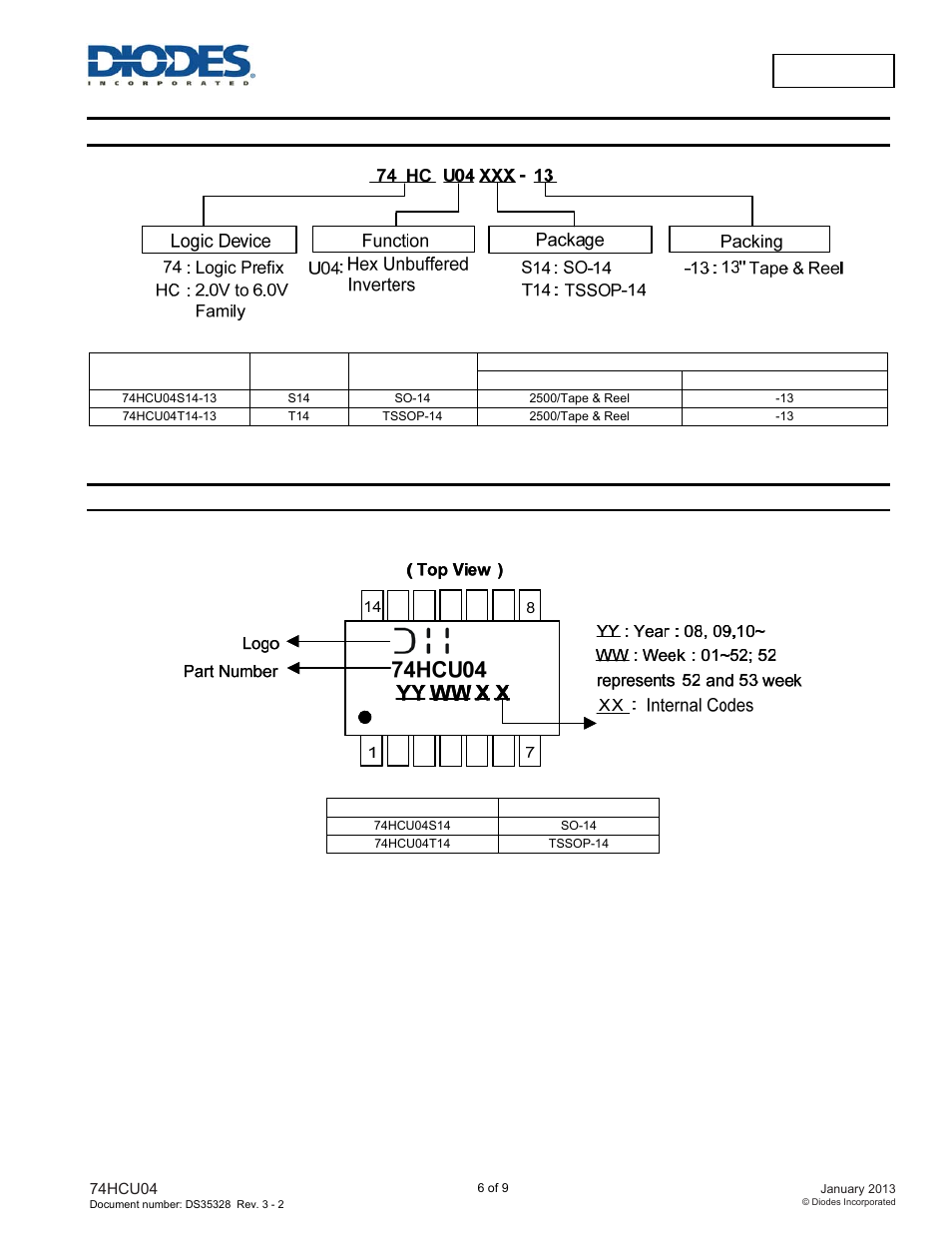 74hcu04, Ordering information, Marking information | Diodes 74HCU04 User Manual | Page 6 / 9