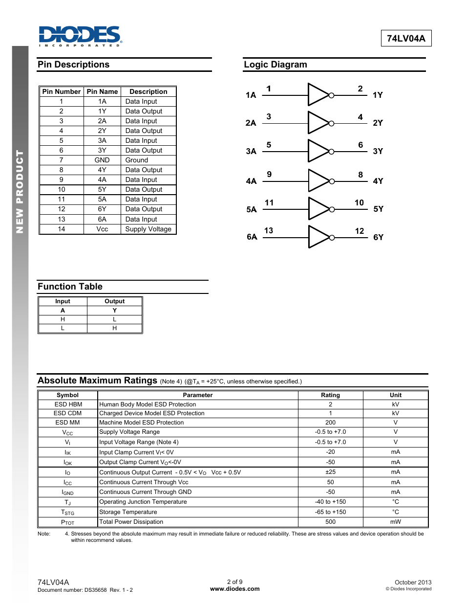74lv04a new prod uc t, Pin descriptions, Logic diagram | Function table, Absolute maximum ratings | Diodes 74LV04A User Manual | Page 2 / 9