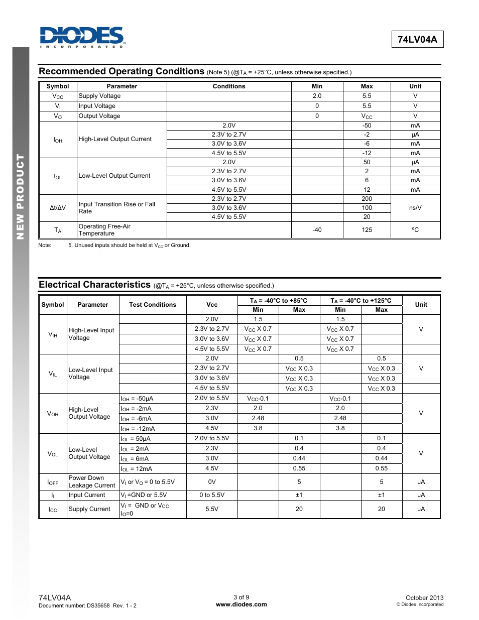 74lv04a new prod uc t, Recommended operating conditions, Electrical characteristics | Diodes 74LV04A User Manual | Page 3 / 9