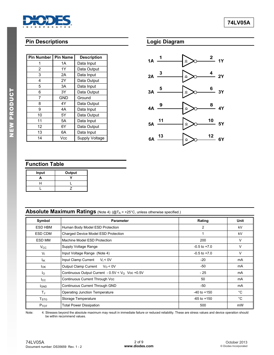 Preliminary 74lv05a new prod uc t, Pin descriptions, Logic diagram | Function table, Absolute maximum ratings | Diodes 74LV05A User Manual | Page 2 / 9