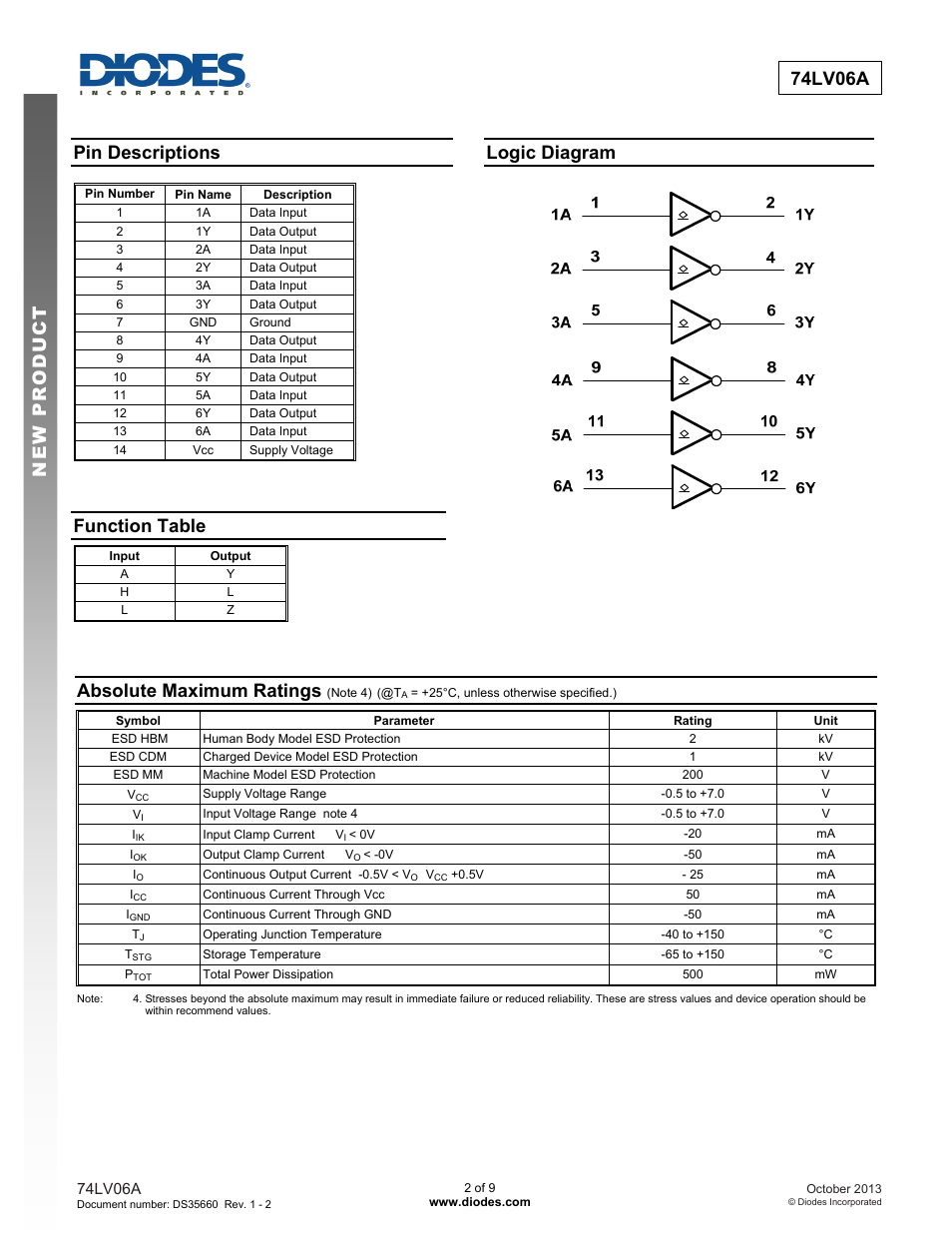 74lv06a new prod uc t, Pin descriptions, Function table | Logic diagram, Absolute maximum ratings | Diodes 74LV06A User Manual | Page 2 / 9