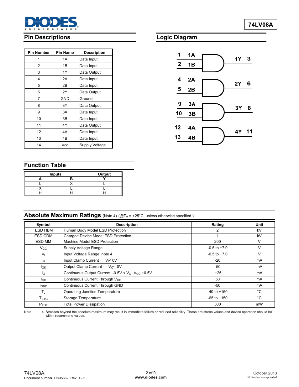 74lv08a pin descriptions, Function table, Logic diagram | Absolute maximum ratings | Diodes 74LV08A User Manual | Page 2 / 9