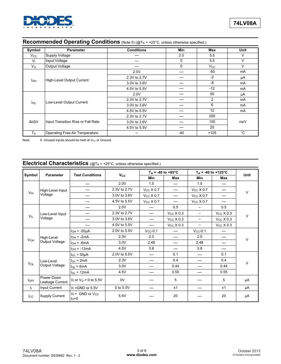 74lv08a, Recommended operating conditions, Electrical characteristics | Diodes 74LV08A User Manual | Page 3 / 9