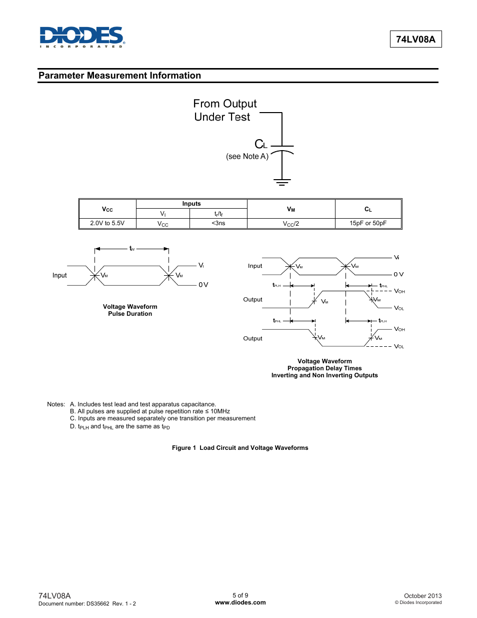 74lv08a, Parameter measurement information | Diodes 74LV08A User Manual | Page 5 / 9