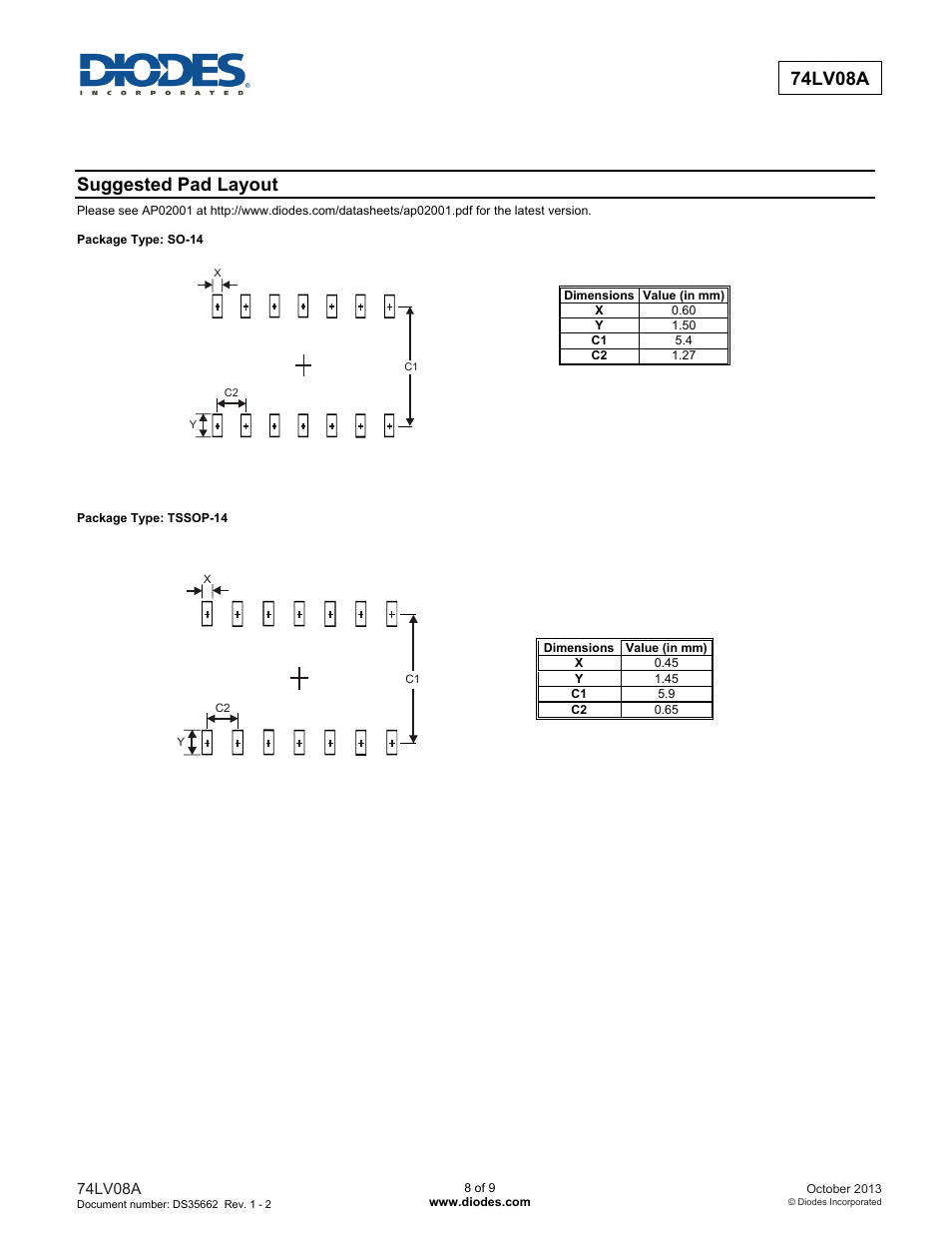 74lv08a, Suggested pad layout | Diodes 74LV08A User Manual | Page 8 / 9