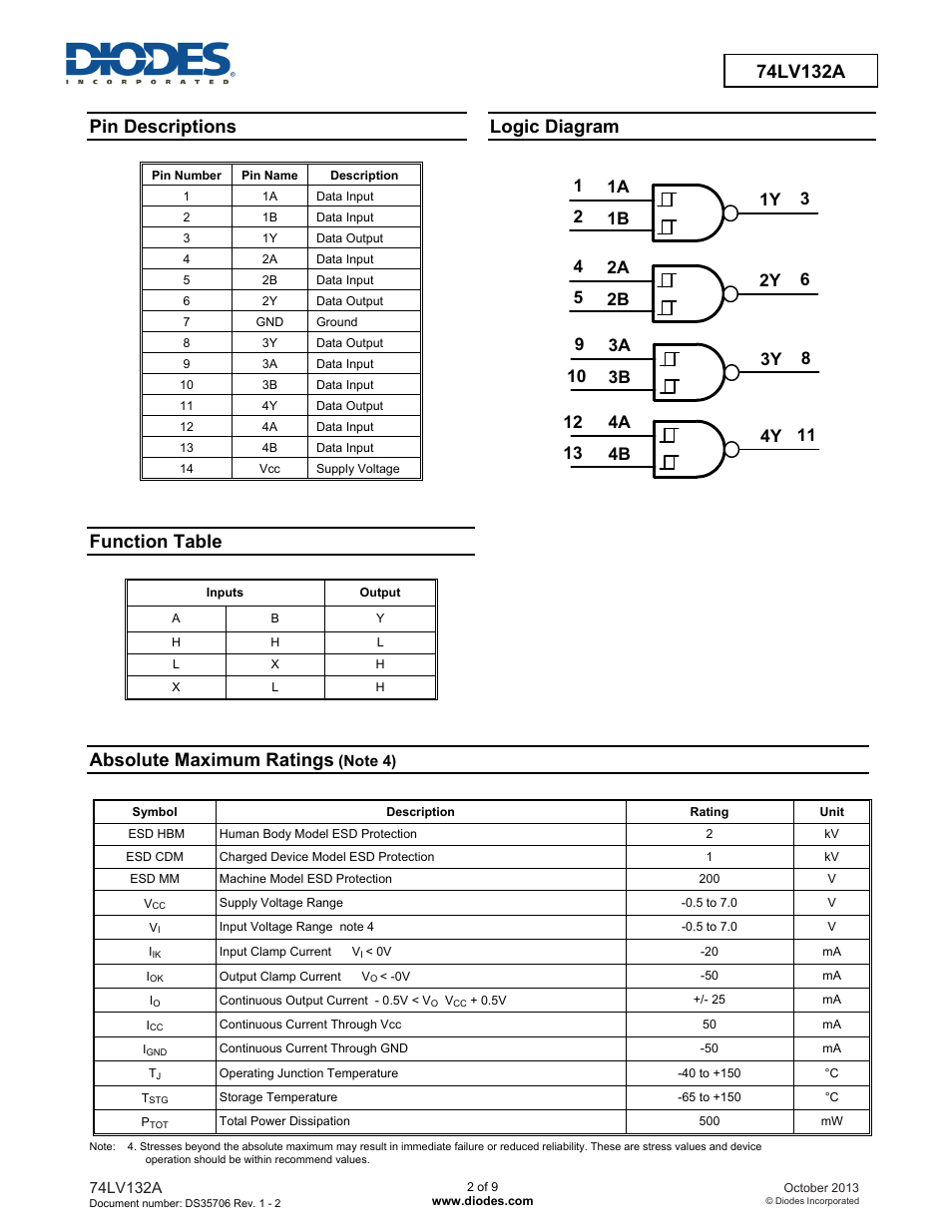 Pin descriptions, Logic diagram, Function table | Absolute maximum ratings | Diodes 74LV132A User Manual | Page 2 / 9