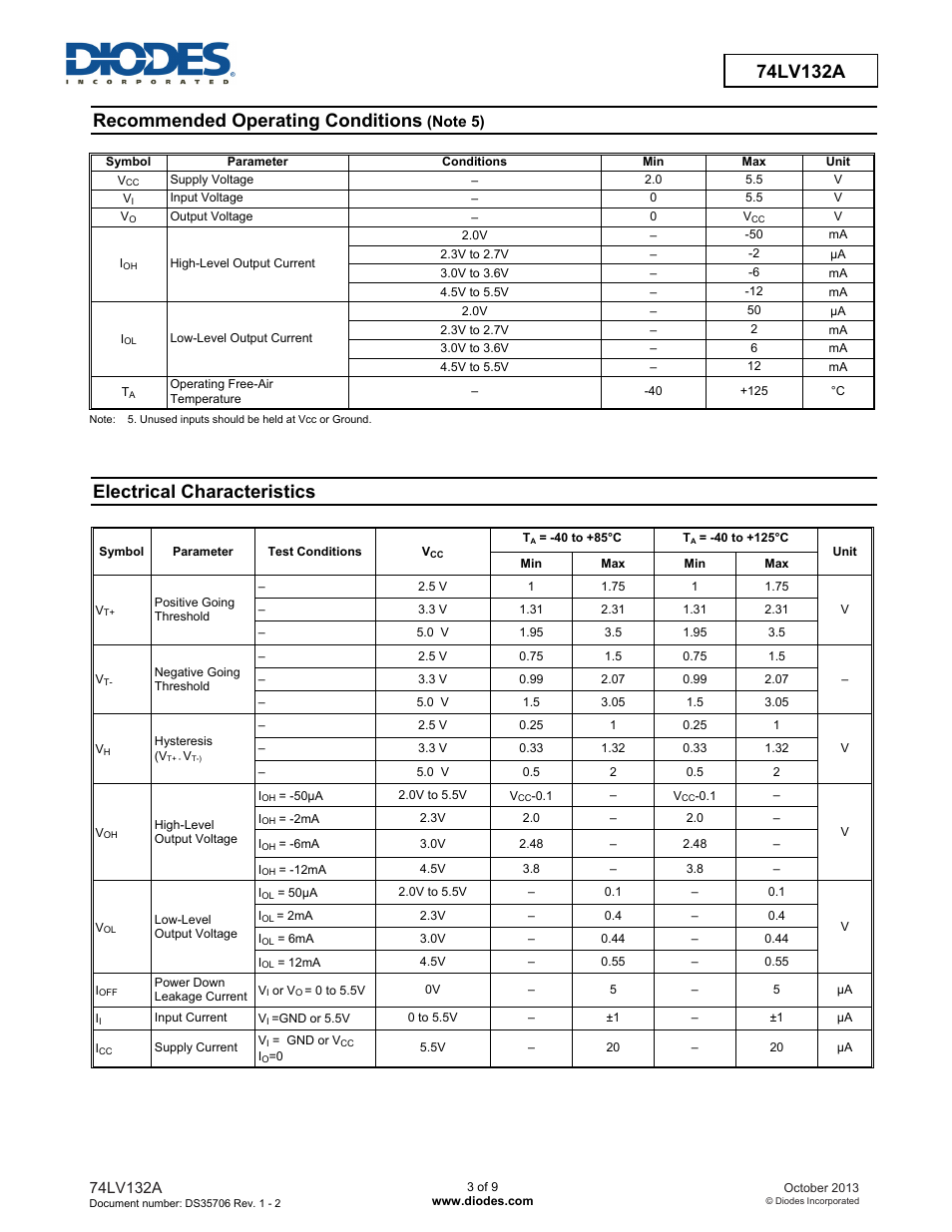 Recommended operating conditions, Electrical characteristics | Diodes 74LV132A User Manual | Page 3 / 9