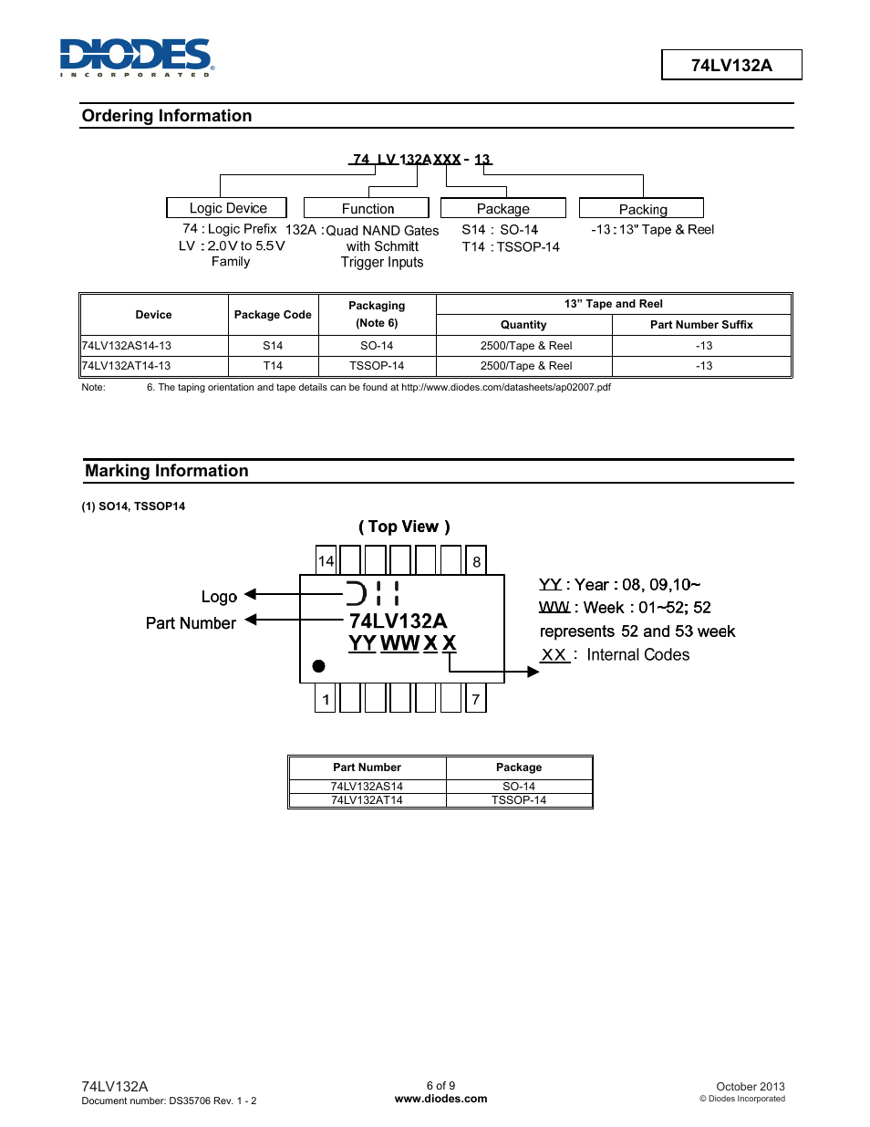 Ordering information, Marking information | Diodes 74LV132A User Manual | Page 6 / 9