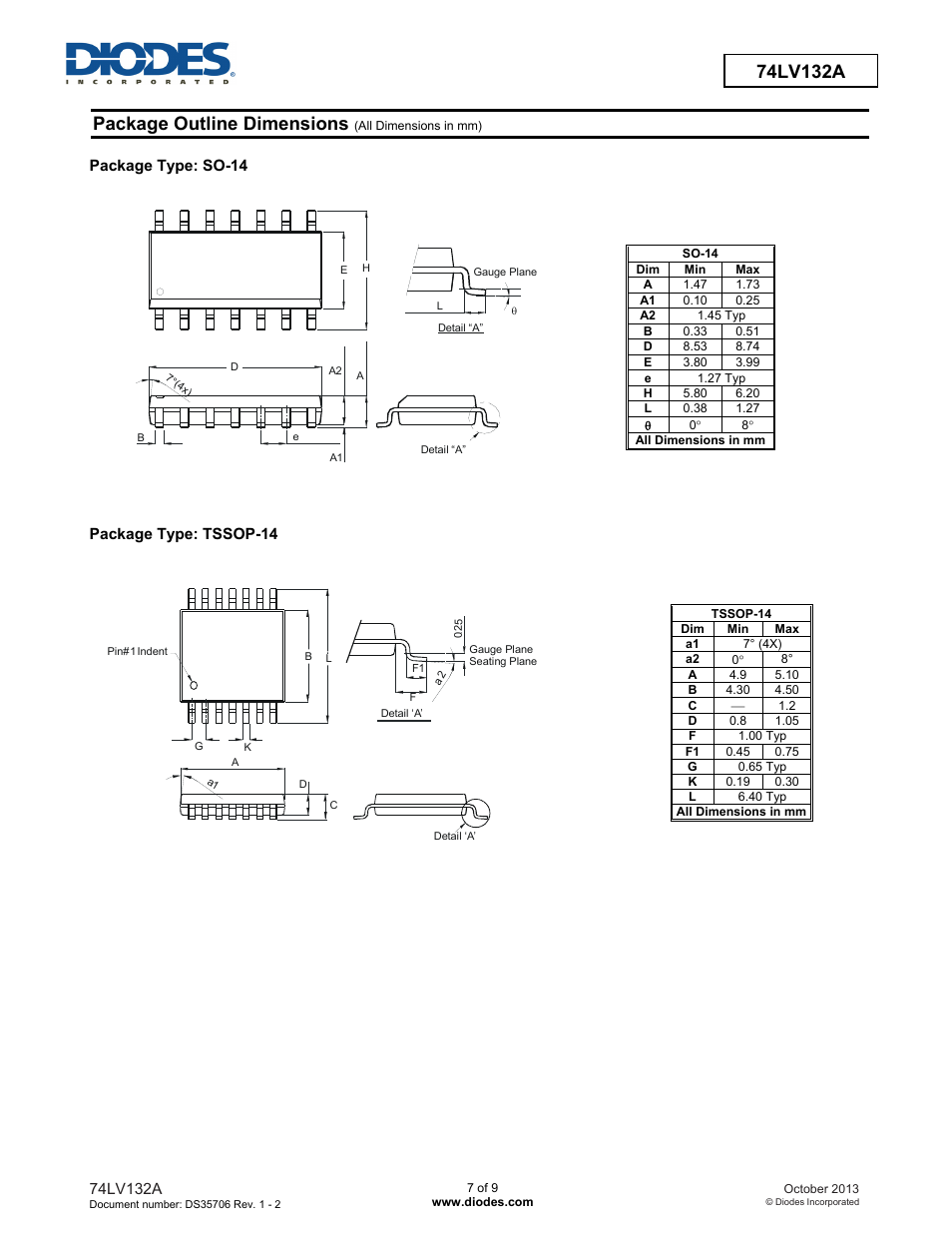 Diodes 74LV132A User Manual | Page 7 / 9