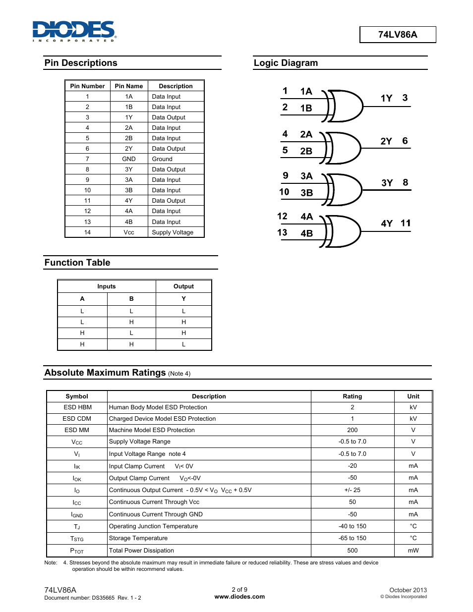 Preliminary 74lv86a, Pin descriptions, Function table | Logic diagram, Absolute maximum ratings | Diodes 74LV86A User Manual | Page 2 / 9