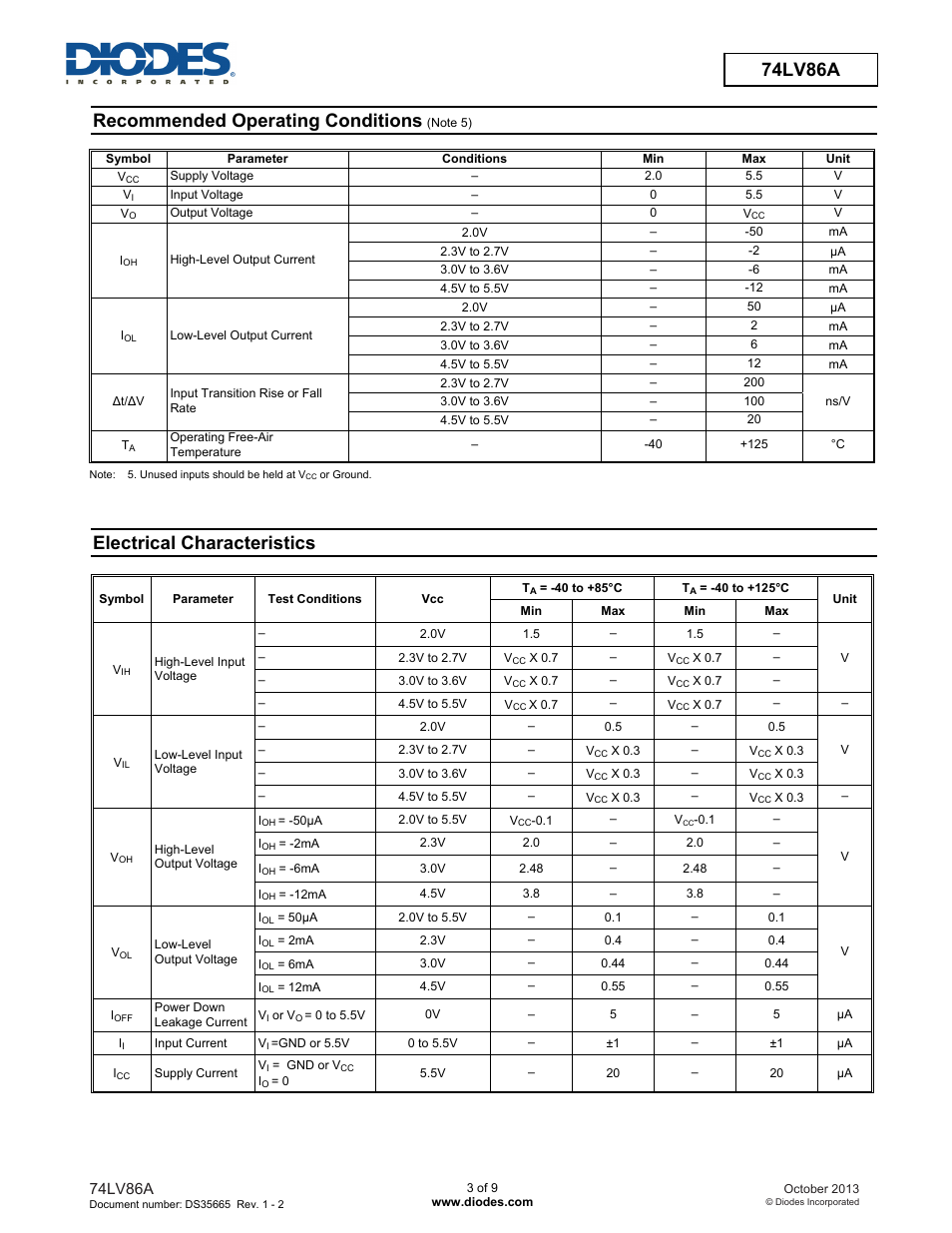 Preliminary 74lv86a, Recommended operating conditions, Electrical characteristics | Diodes 74LV86A User Manual | Page 3 / 9