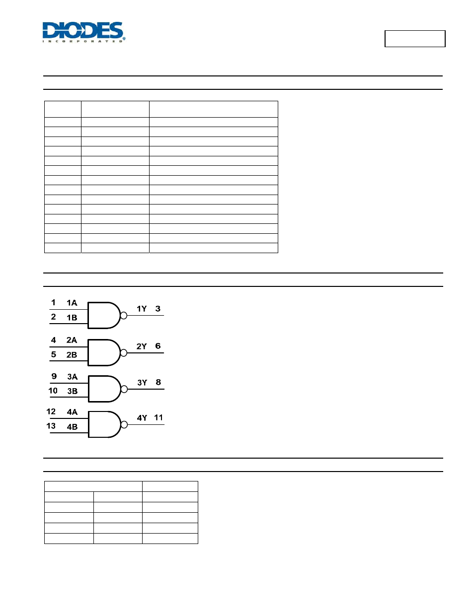 74lvc00a, Pin descriptions, Logic diagram | Fuction table | Diodes 74LVC00A User Manual | Page 2 / 9
