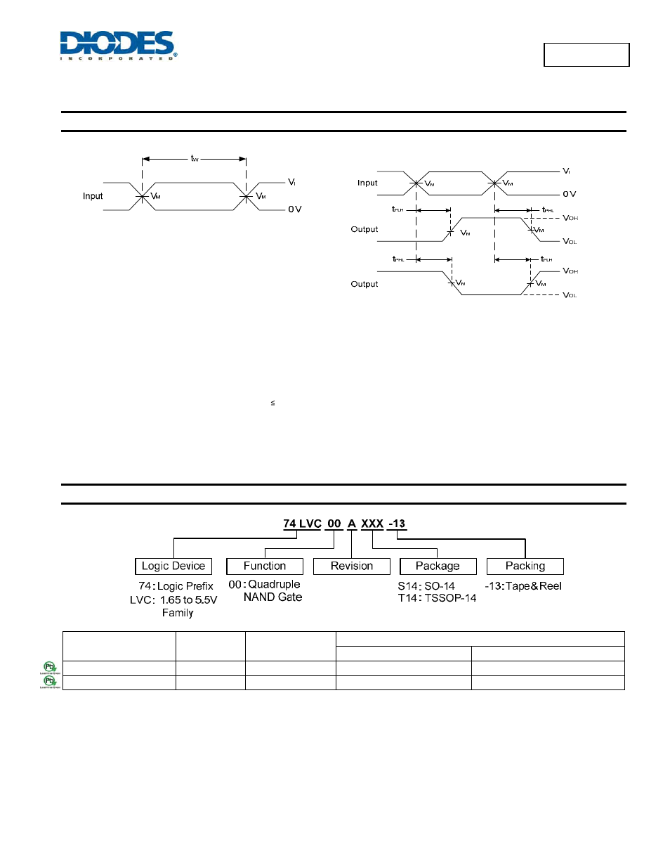 74lvc00a parameter measuement information, Ordering information | Diodes 74LVC00A User Manual | Page 6 / 9