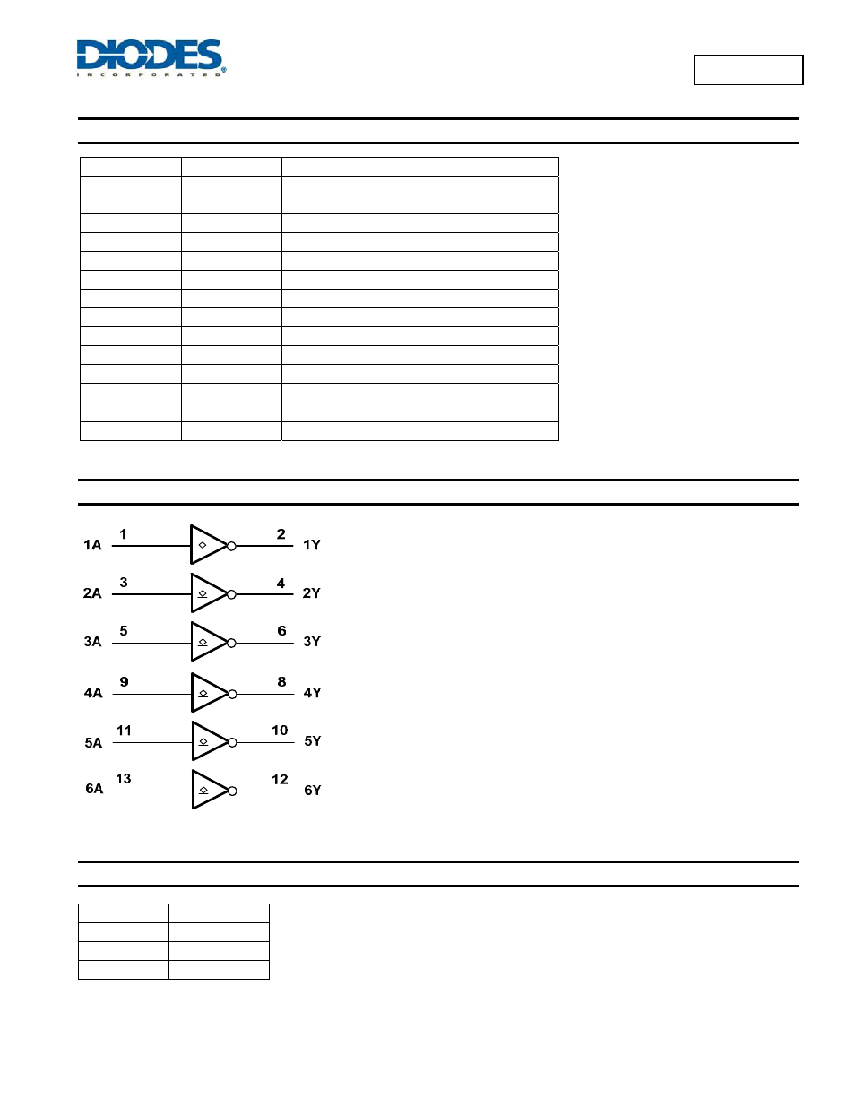 74lvc06a, Pin descriptions, Logic diagram | Function table | Diodes 74LVC06A User Manual | Page 2 / 10