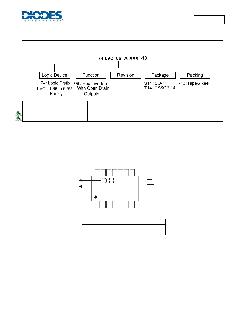74lvc06a, Ordering information, Marking information | Yy ww x, 74lvc06a yy ww x | Diodes 74LVC06A User Manual | Page 7 / 10