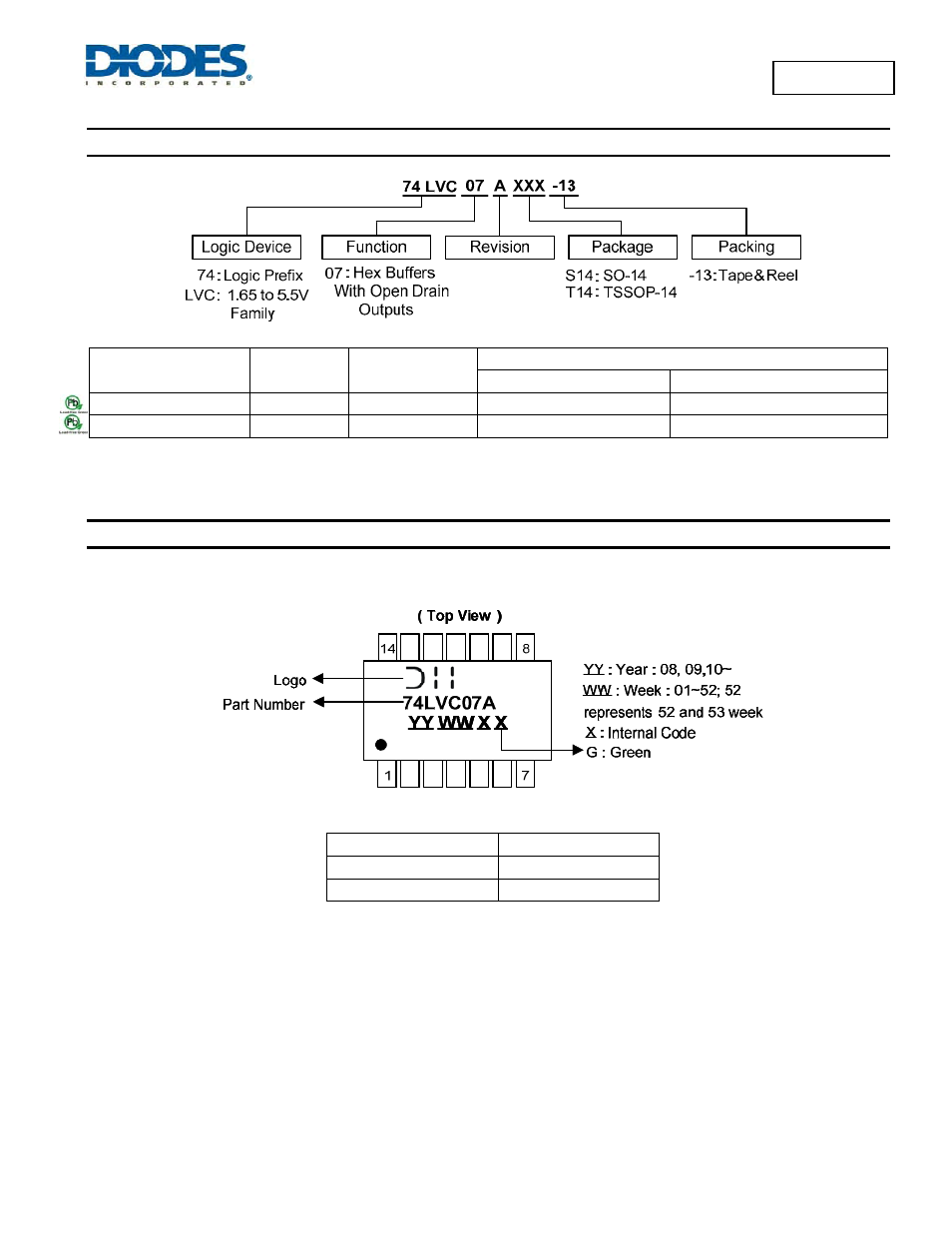 74lvc07a, Ordering information, Marking information | Diodes 74LVC07A User Manual | Page 7 / 10
