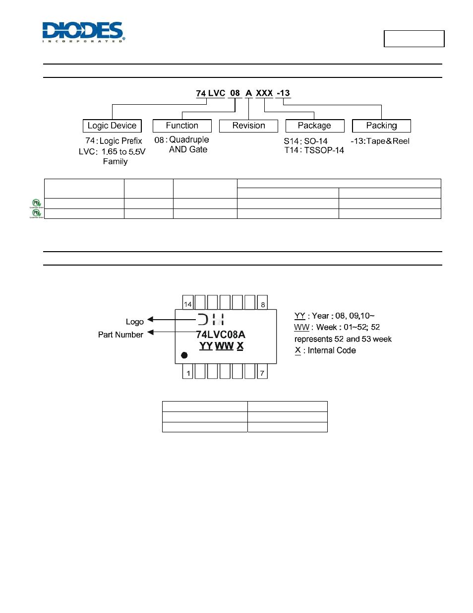 74lvc08a, Ordering information, Marking information | Diodes 74LVC08A User Manual | Page 7 / 10