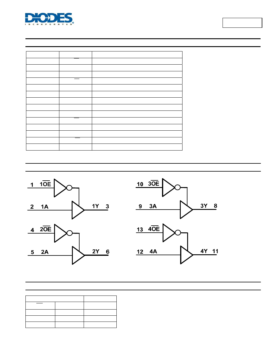 Pin descriptions, Logic diagram, Function table | Diodes 74LVC125A User Manual | Page 2 / 10