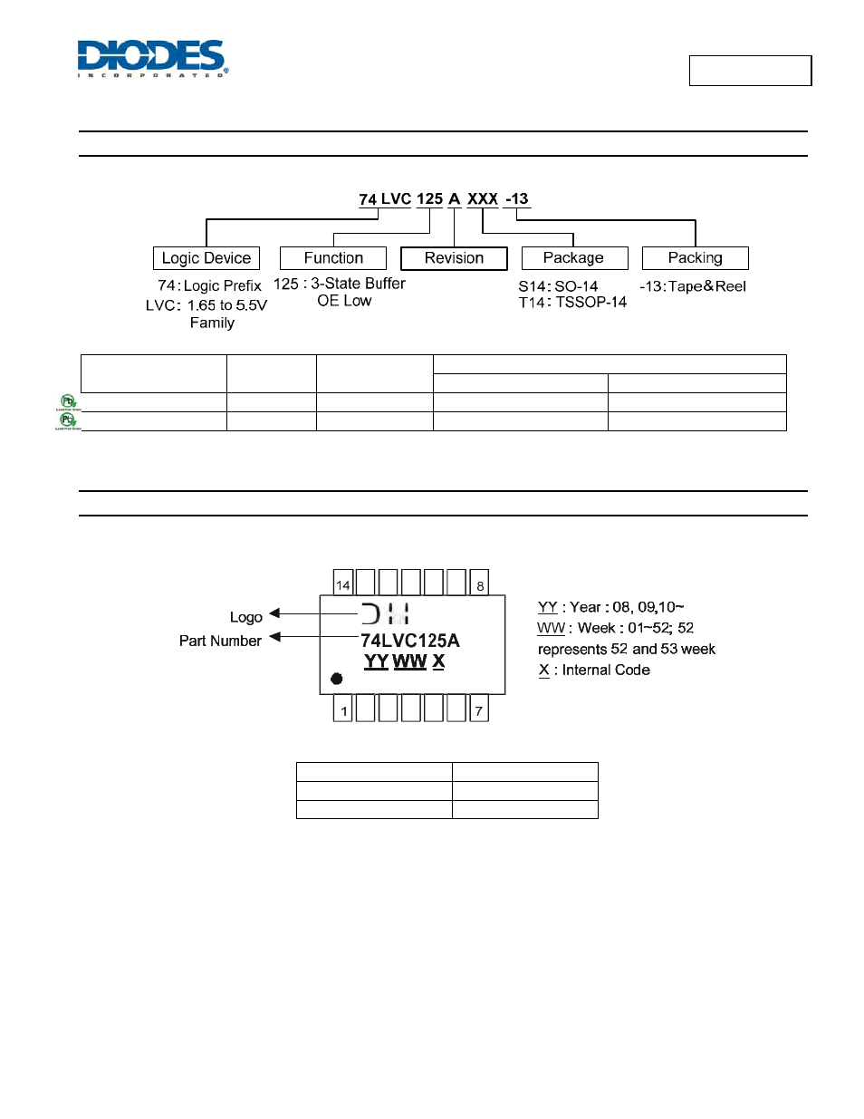 Ordering information, Marking information | Diodes 74LVC125A User Manual | Page 7 / 10