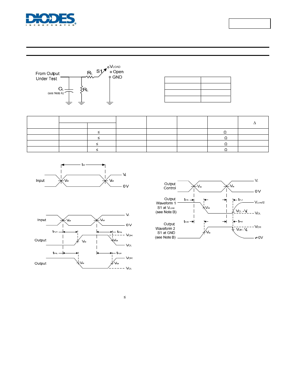 Parameter measuement information | Diodes 74LVC126A User Manual | Page 6 / 10