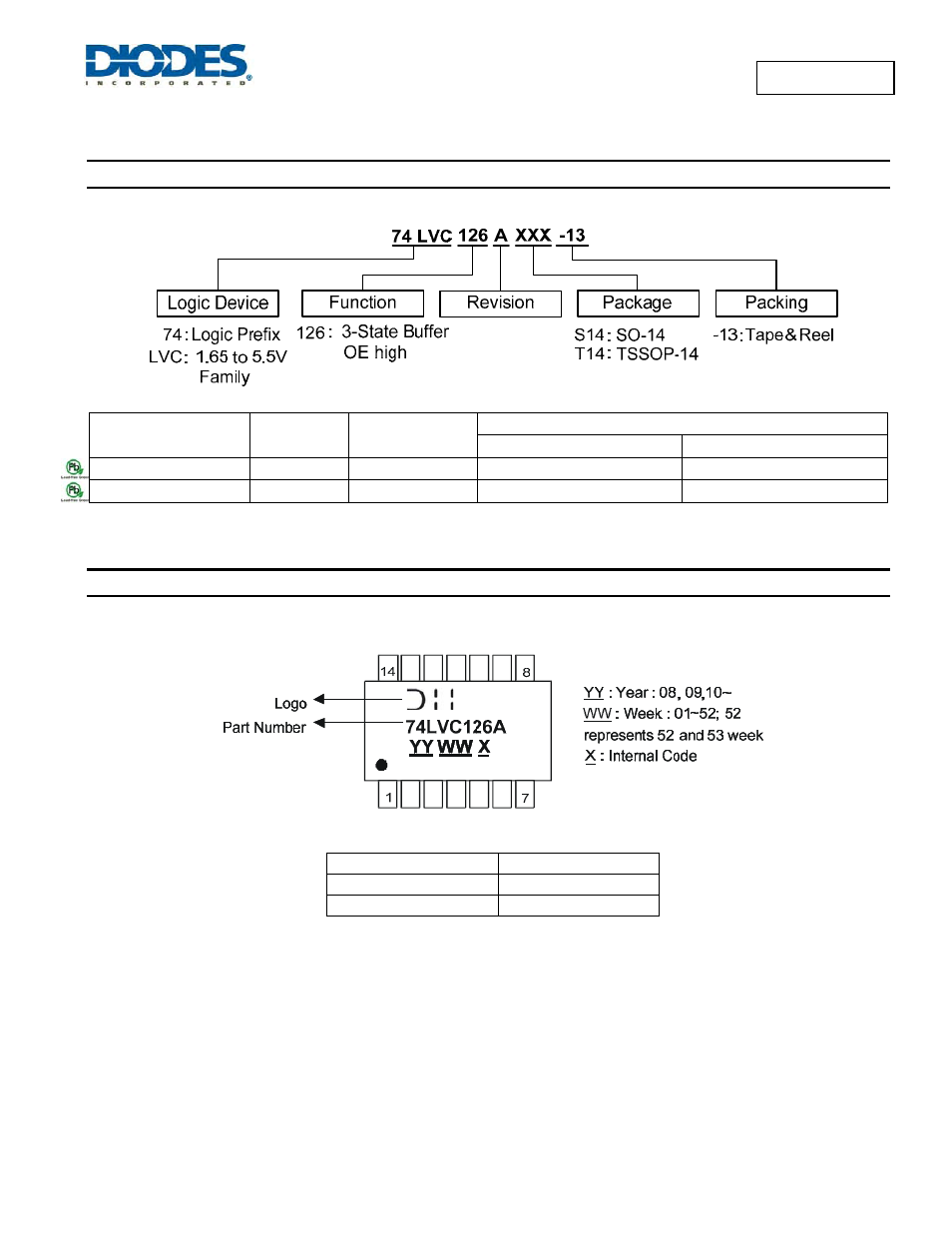 Ordering information, Marking information | Diodes 74LVC126A User Manual | Page 7 / 10