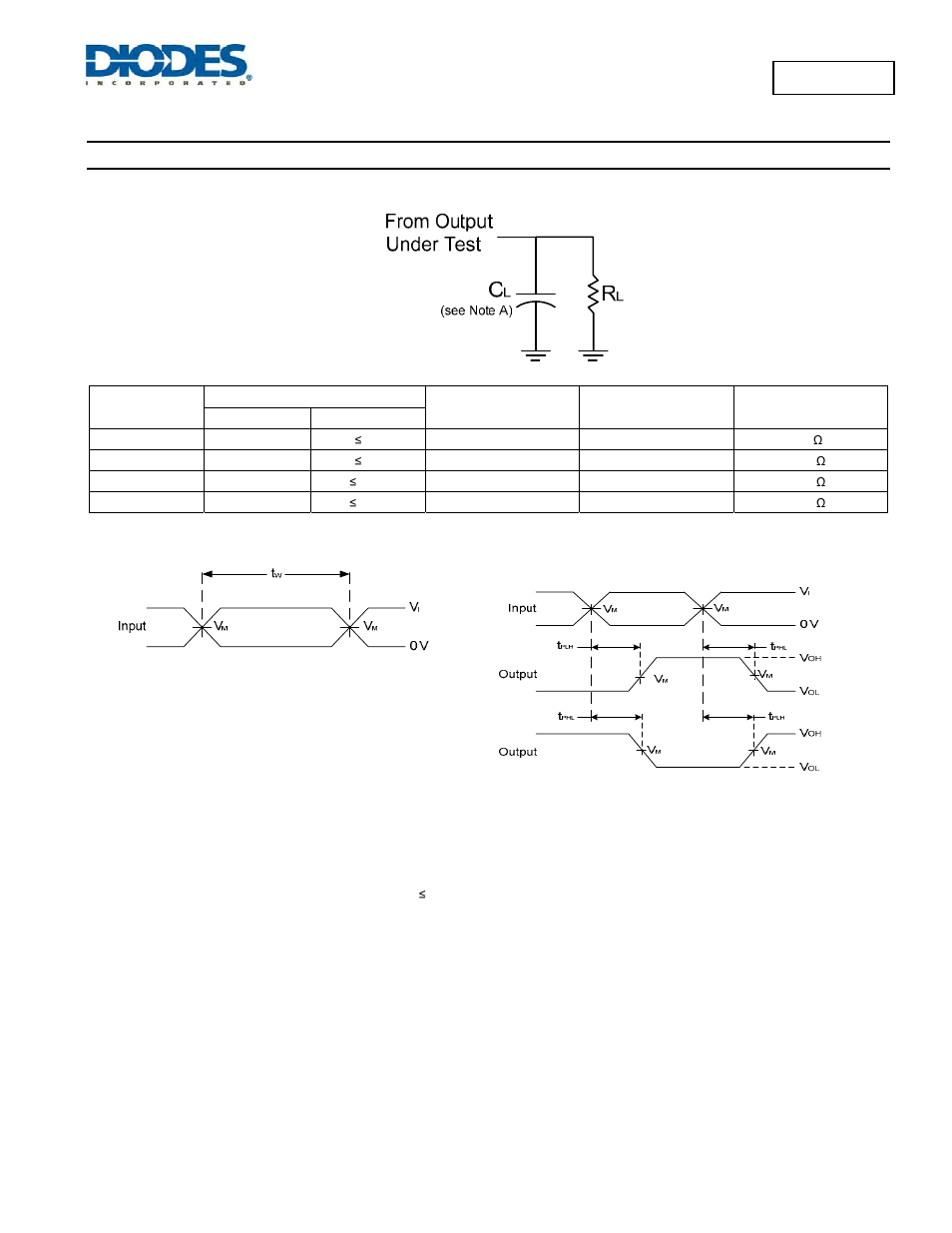 74lvc14a, Parameter measuement information | Diodes 74LVC14A User Manual | Page 6 / 10