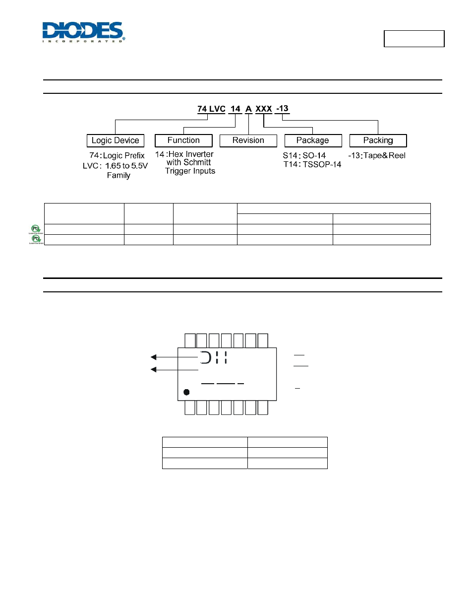Yy ww x, 74lvc14a yy ww x, 74lvc14a | Ordering information, Marking information | Diodes 74LVC14A User Manual | Page 7 / 10