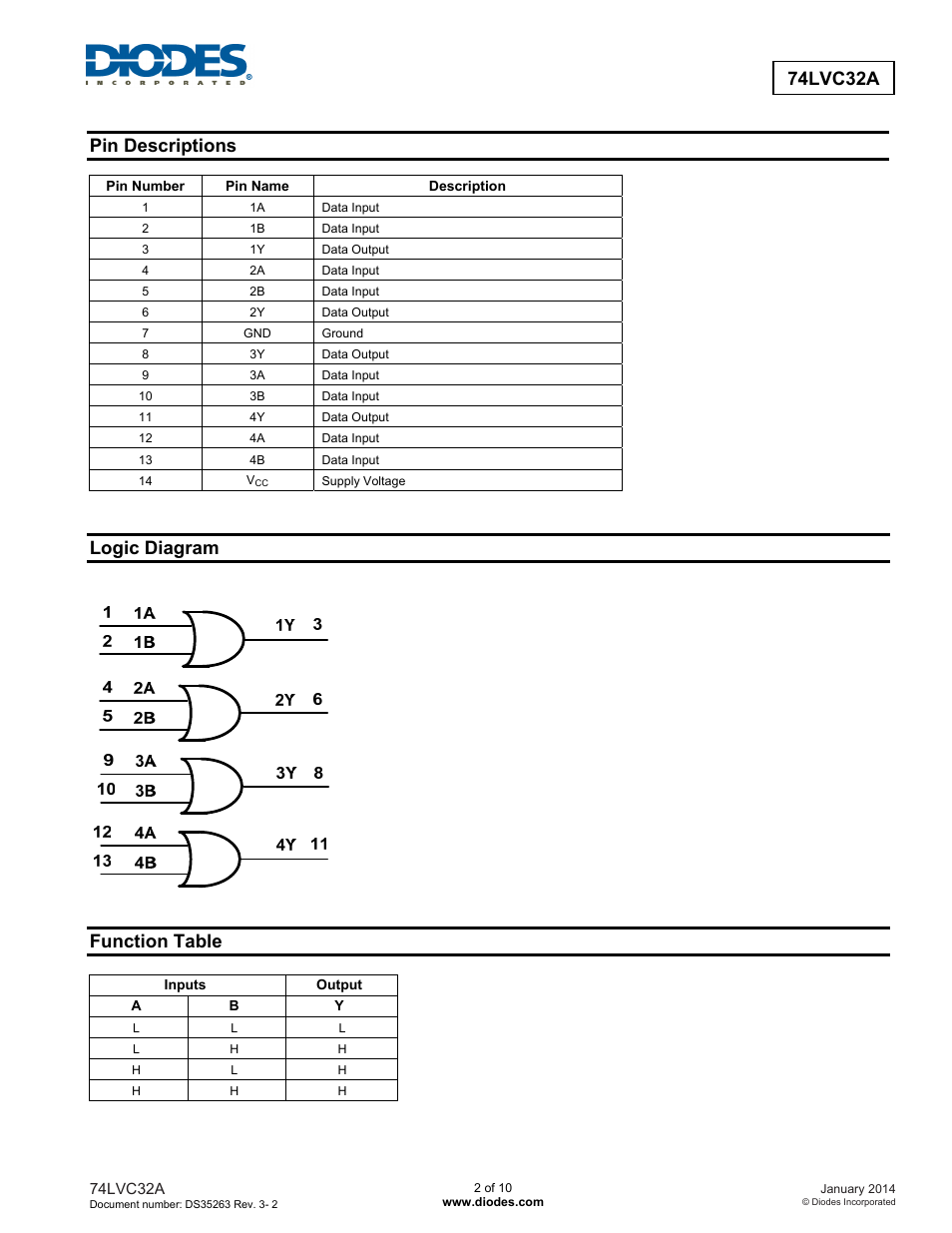 74lvc32a, Pin descriptions, Logic diagram | Function table | Diodes 74LVC32A User Manual | Page 2 / 10