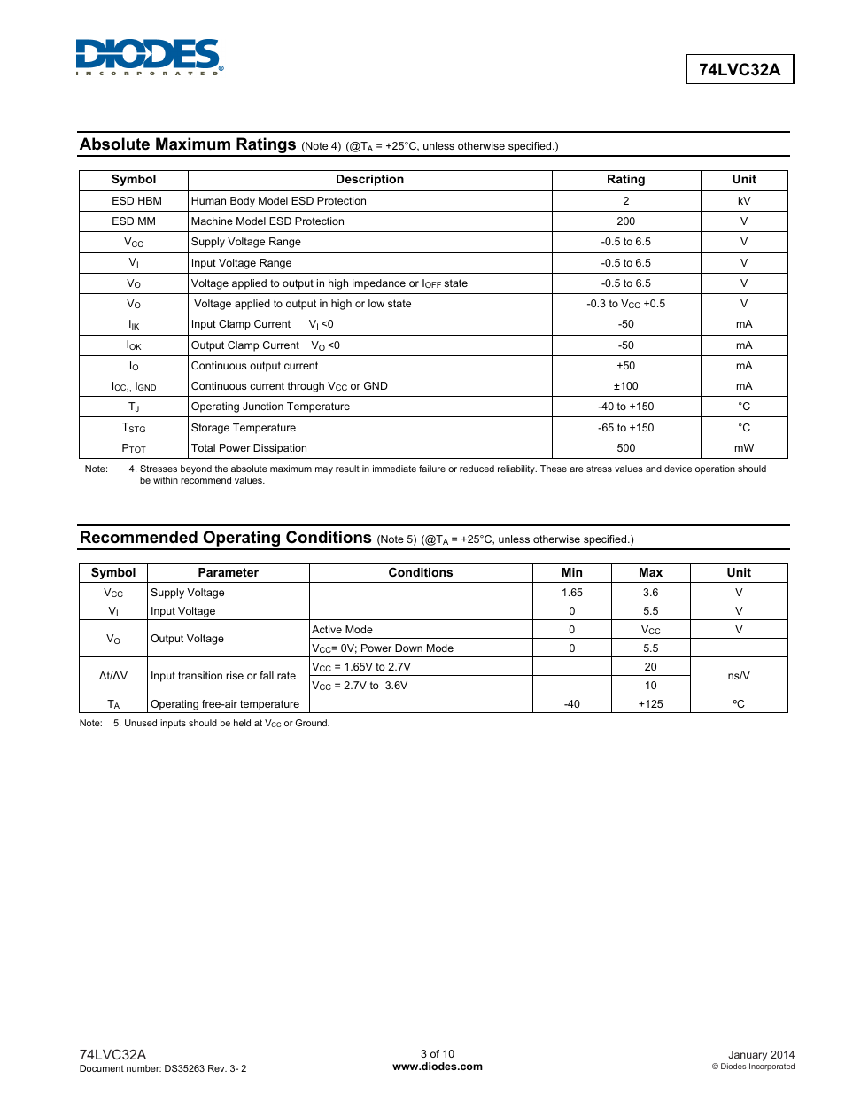 74lvc32a, Absolute maximum ratings, Recommended operating conditions | Diodes 74LVC32A User Manual | Page 3 / 10