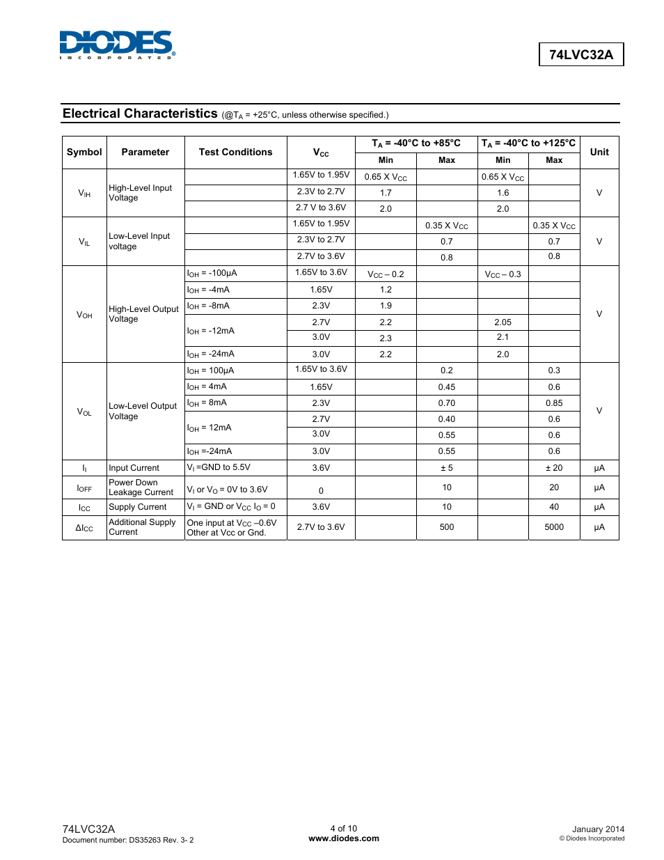 74lvc32a, Electrical characteristics | Diodes 74LVC32A User Manual | Page 4 / 10