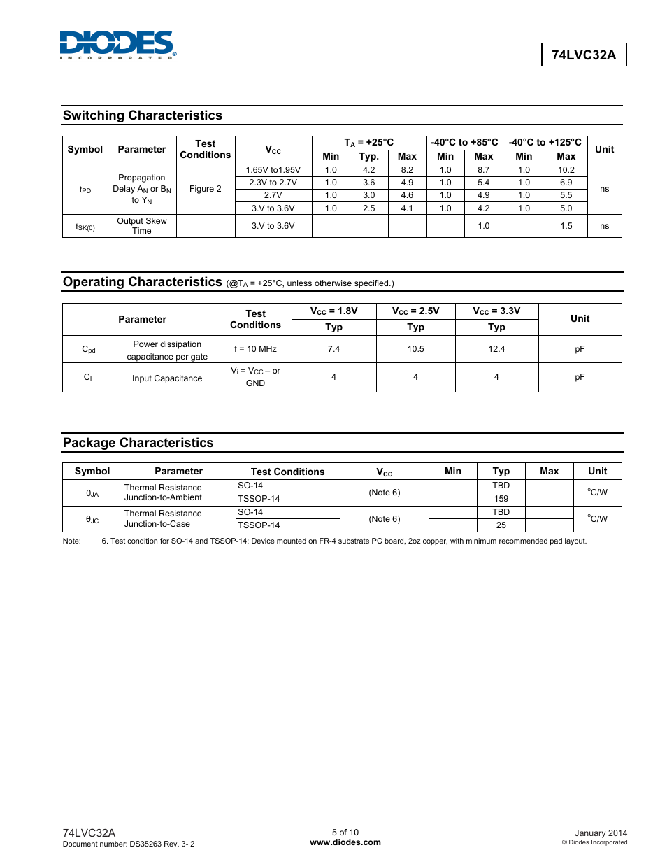 74lvc32a, Switching characteristics, Operating characteristics | Package characteristics | Diodes 74LVC32A User Manual | Page 5 / 10